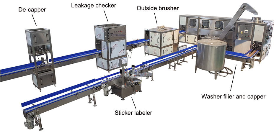 The Advantages of Using a Fully Automated Water Filling Line